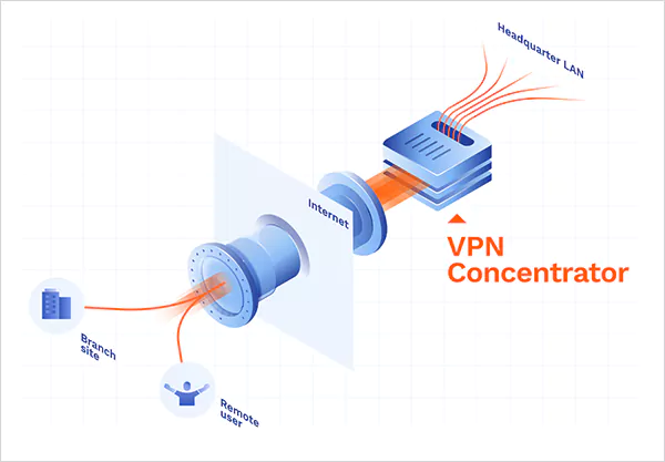 VPN Concentrator