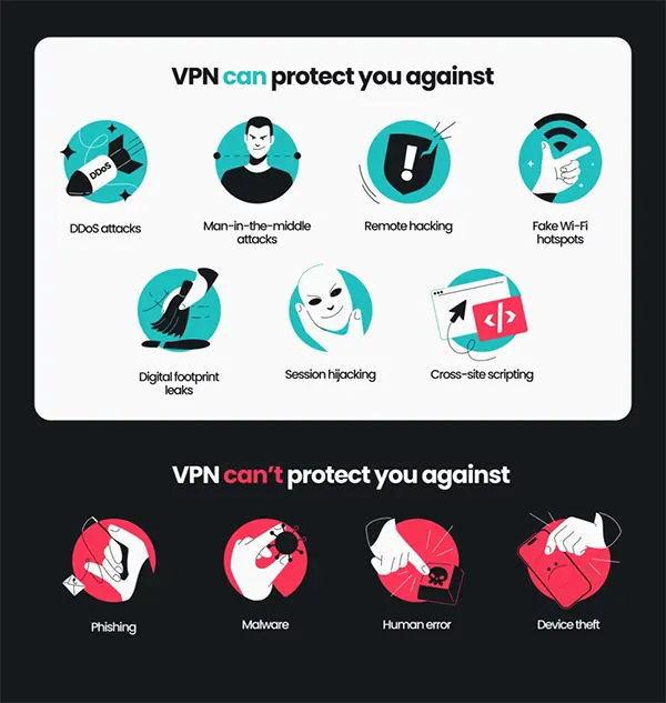 Attacks VPN Protects From