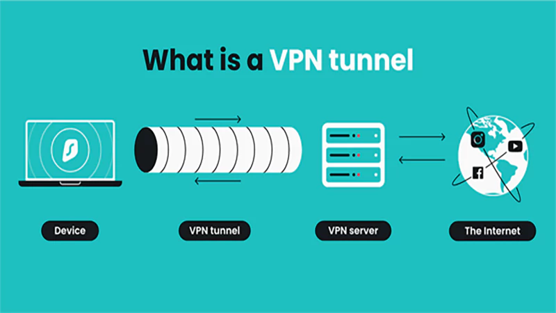 d-VPN Tunnel
