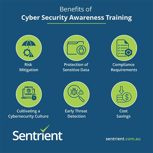 Cybersecurity Awareness Benefits