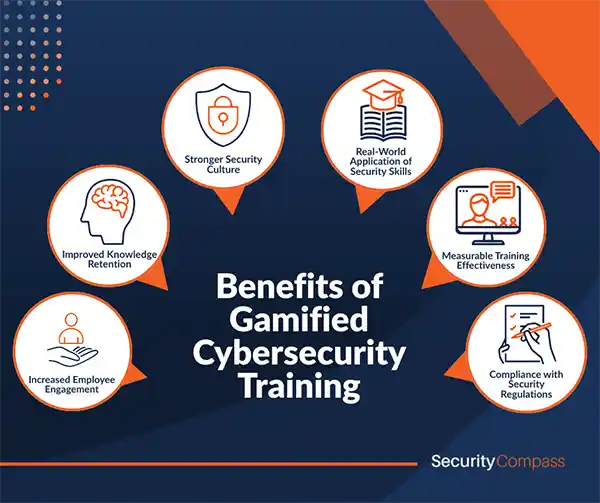 Gamified Cybersecurity Training Benefits