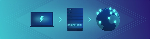 Residential proxies